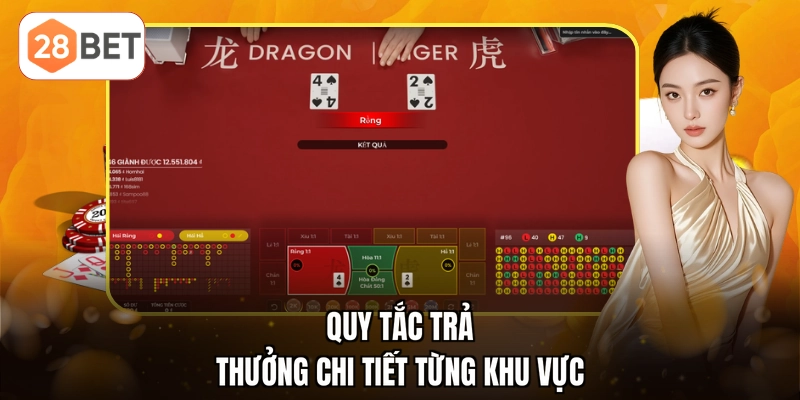 Quy tắc trả thưởng chi tiết từng khu vực